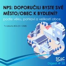 Město NPS