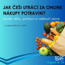 Nákupy potravin online