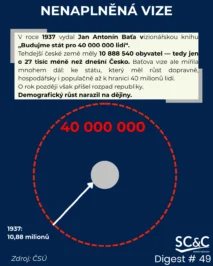 DEMOGRAFICKÁ HISTORIE