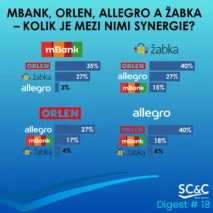 Polské značky