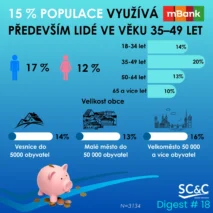 Polské značky