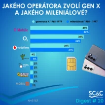 Generace X, mileniálové