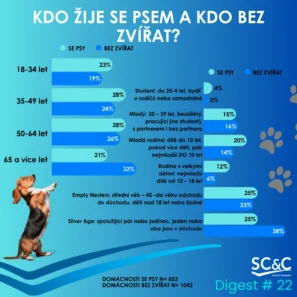 Lidé, psi