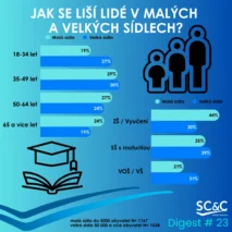 vesnice vs. město