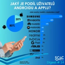 Apple vs. Android