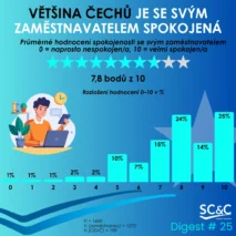 Spokojenost se zaměstnavatelem