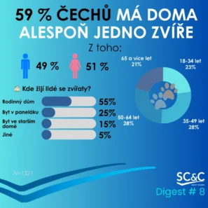 Zvířata