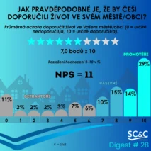 Město NPS