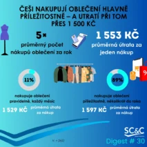 Nákupy oblečení