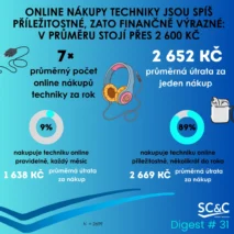 Nákupy techniky