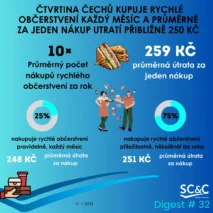 Rychlé občerstvení