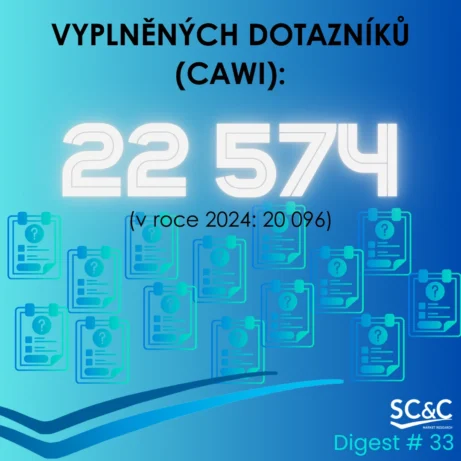 SHRNUTÍ 2025