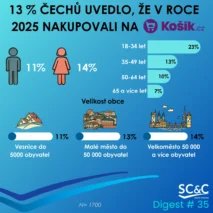 Zákazníci Košík.cz