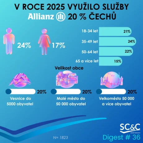 KLIENTI ALLIANZ POJIŠŤOVNY