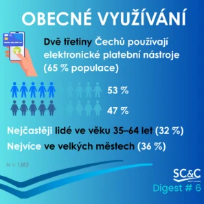 Online platby