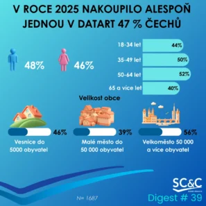 Zákazníci DATART