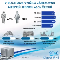Zákazníci Zásilkovna