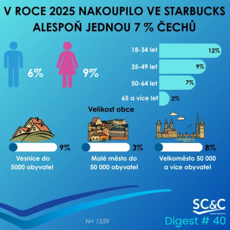 Zákazníci Starbucks