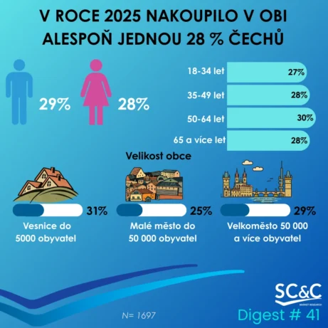 Zákazníci OBI
