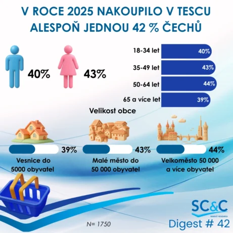 Zákazníci Tesco