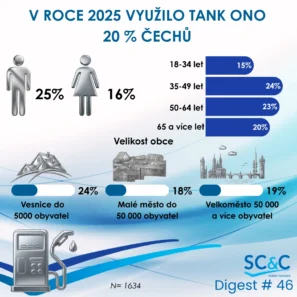 Zákazníci TANK ONO