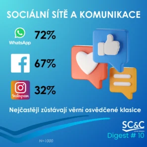 Klienti ČSOB