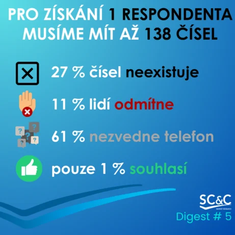 CATI rekrutace