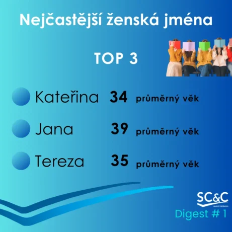 jména žen a&nbsp;dívek