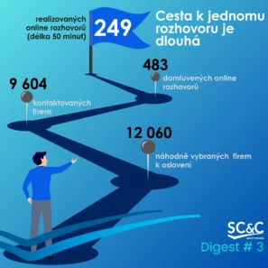 B2B respondent