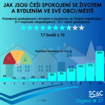 SPOKOJENOST S&nbsp;BYDLIŠTĚM