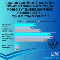 Státní svátky