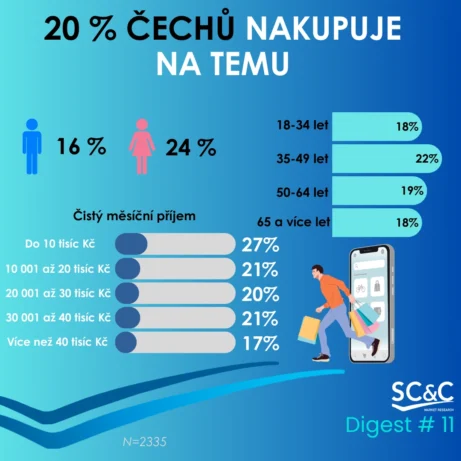 Zákazníci TEMU