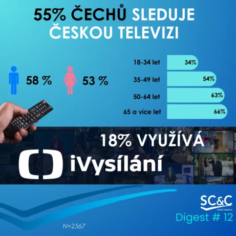 Česká televize