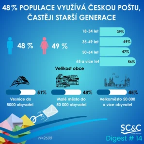 Česká pošta