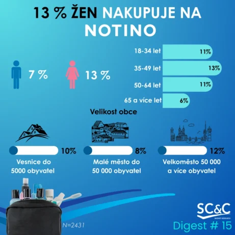 Notino