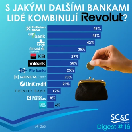 Revolut