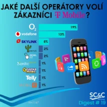Německé značky