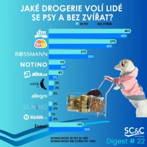 Lidé, psi