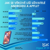 Apple vs. Android