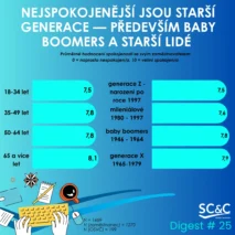 Spokojenost se zaměstnavatelem