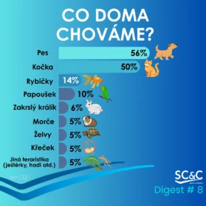 Zvířata
