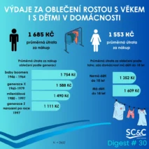 Nákupy oblečení