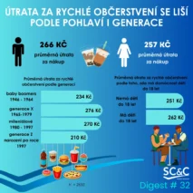 Rychlé občerstvení