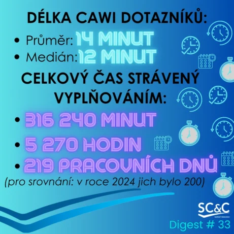 SHRNUTÍ 2025