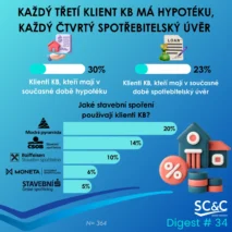 Klienti Komerční banky