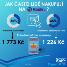 Zákazníci Košík.cz