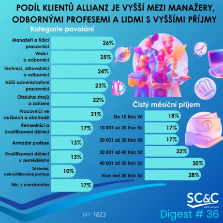 KLIENTI ALLIANZ POJIŠŤOVNY