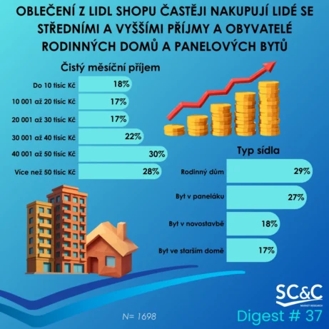 Zákazníci Lidl-shop