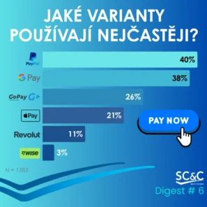 Online platby