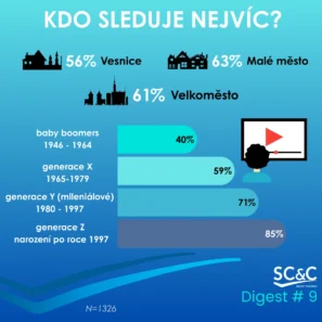 Streamingové platformy